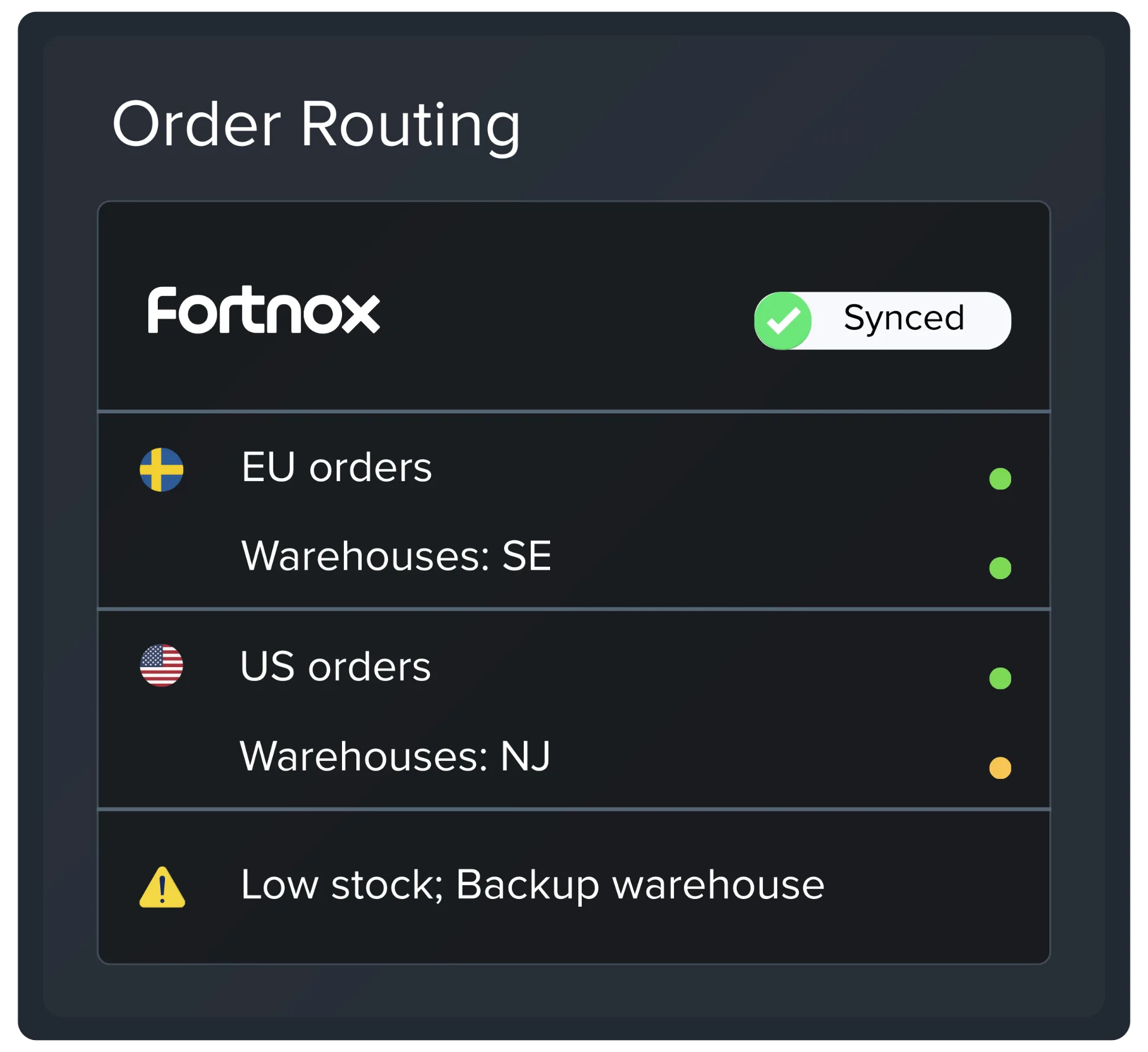 Order routing dashboard showing warehouse assignment rules